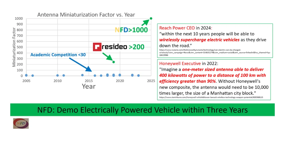 Antenna miniaturization roadmap